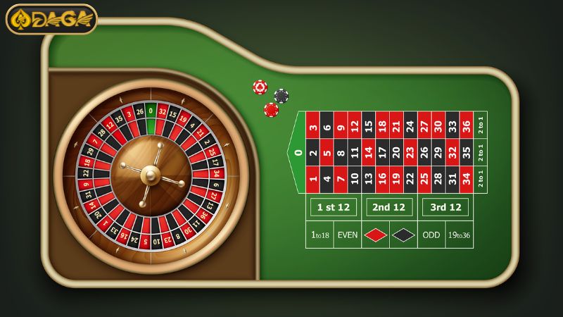 Các thuật ngữ của Roulette